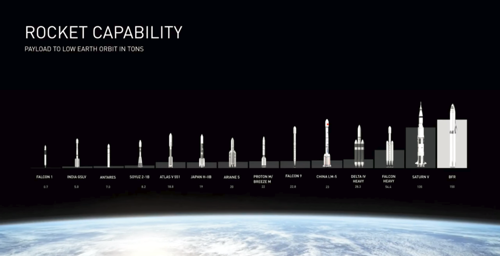 SpaceX Rockets - thecloudblog.in